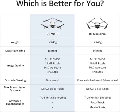 DJI Mini 3, Drones With Camera For Adults 4K, 38-min Flight Time, Up To 32800 Ft, 10km Video Transmission, True Vertical Shooting