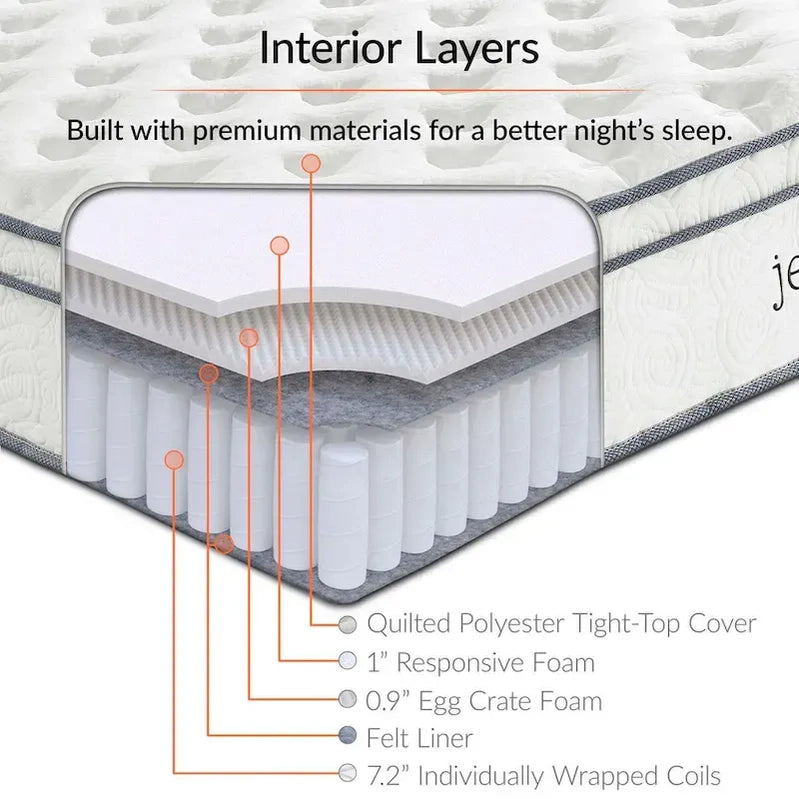 Jenna 10 Twin XL Innerspring Mattress