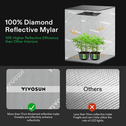 Vivosun Giy Smart Grow Tent System 2x2, WiFi-Integrated Grow Tent Kit, With Automate Ventilation And Circulation, E42A