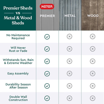Keter Premier Tall Vertical Durable Resin Outdoor Storage Shed With Floor And Locking Double Doors, Grey