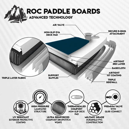 Roc Inflatable Stand Up Paddle Boards 10 Ft. 6 In