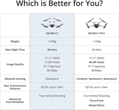 DJI Mini 3, Drones With Camera For Adults 4K, 38-min Flight Time, Up To 32800 Ft, 10km Video Transmission, True Vertical Shooting