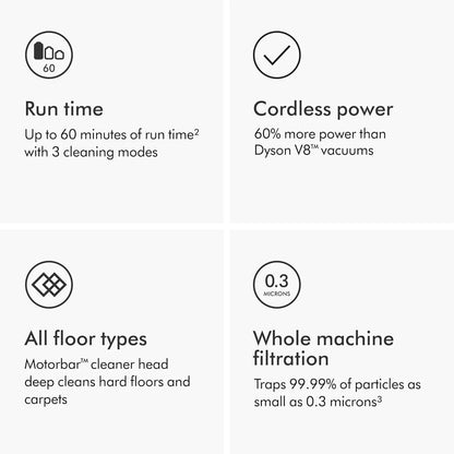 Dyson V11 Origin Cordless Vacuum, 185AW, 3 Power Modes, Up To 60 Minutes, ² Deep Cleans Hard Floors And Carpets, Detangles Pet Hair
