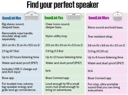 Bose SoundLink Flex Portable Bluetooth Speaker Portable Outdoor Speaker With Hi-Fi Audio