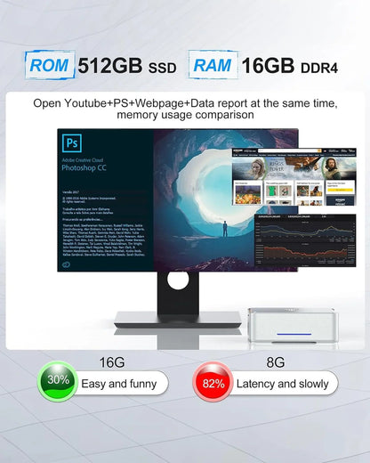 Kamrui GK3Plus Mini PC, 16GB Ram, 512GB M.2 SSD Mini Computer